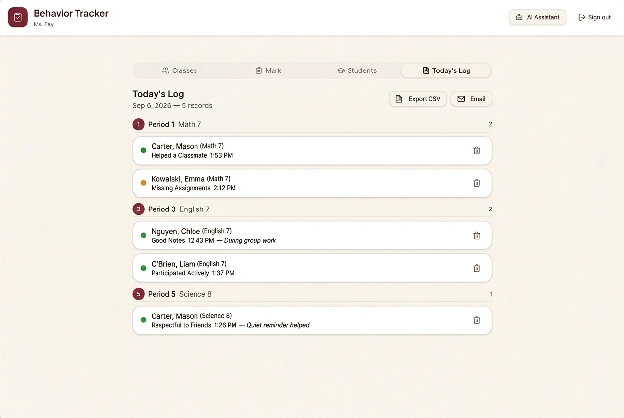 Sample Behavior Tracker dashboard showing today's class log with behavior records grouped by period